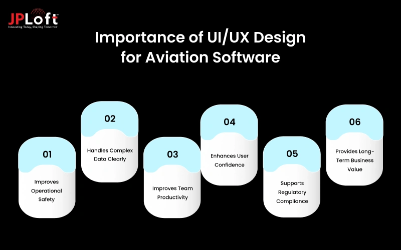 importance of UX Design for Aviation Software